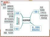 九物上（RJ）第十五章  第十五章  小结与复习 PPT课件