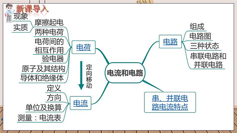 第十五章 小结与复习第2页