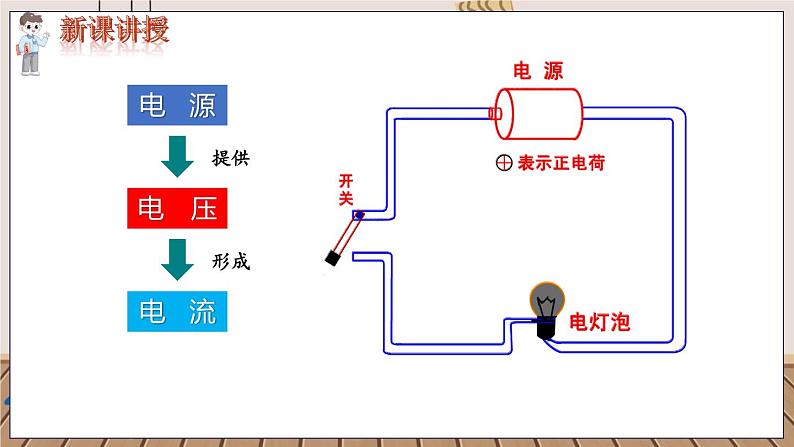 九物上（RJ）第十六章  16.1 第1节 电压 PPT课件+教案06