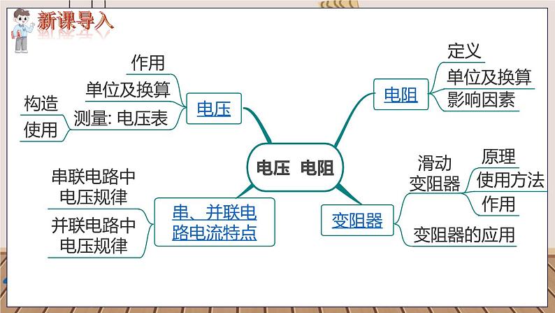 第十六章 小结与复习第2页