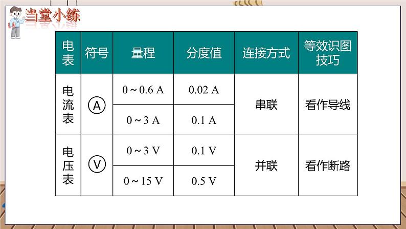 第十六章 小结与复习第6页