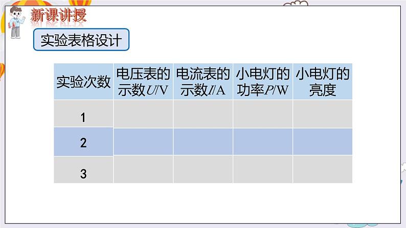九物下（RJ）第十八章  18.3第3节 测量小灯泡的电功率 PPT课件+教案06