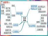 九物下（RJ）第十九章  第十九章 小结与复习 PPT课件+教案