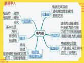 九物下（RJ）第二十章  第二十章 小结与复习 PPT课件