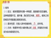 九物下（RJ）第二十章  第二十章 小结与复习 PPT课件