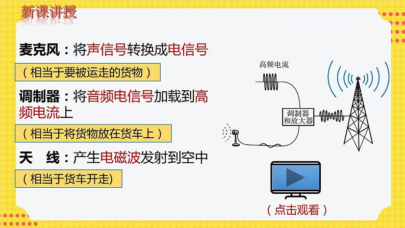 九物下（RJ）第二十一章  21.3第3节 广播、电视和移动通信 PPT课件+教案04