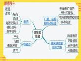 九物下（RJ）第二十一章  第二十一章 小结与复习 PPT课件