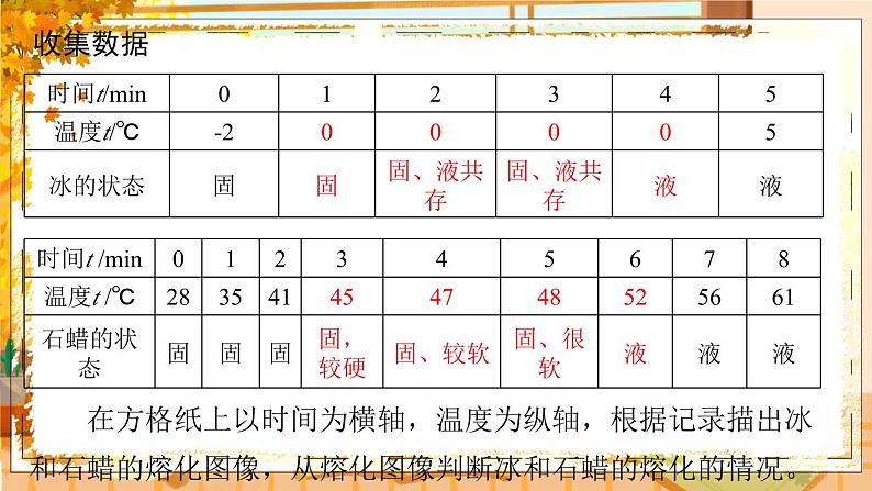 九物上(HK) 第十二章   12.2 第二节  熔化与凝固 PPT课件+教案+导学案07