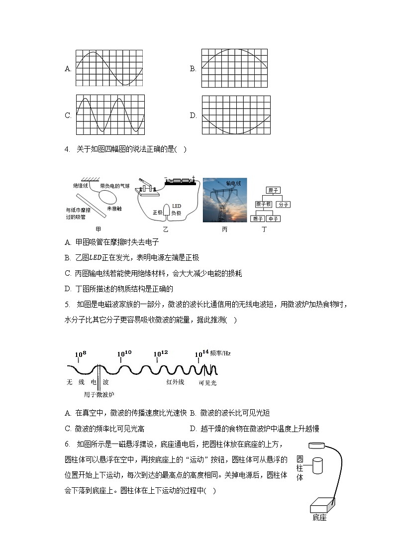 2023年广东省重点大学附中中考物理二模试卷02