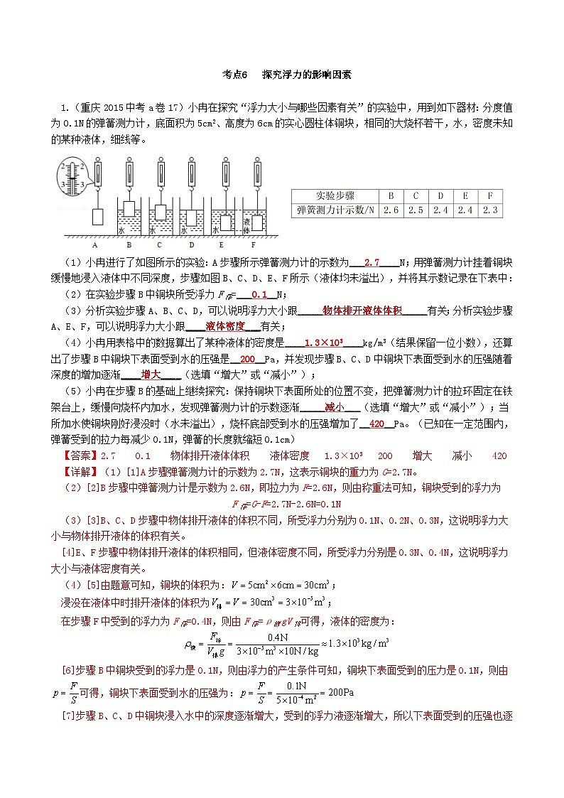 重庆2013-2022十年中考物理分类汇编实验题专题6  探究浮力的影响因素 答案详解第1页