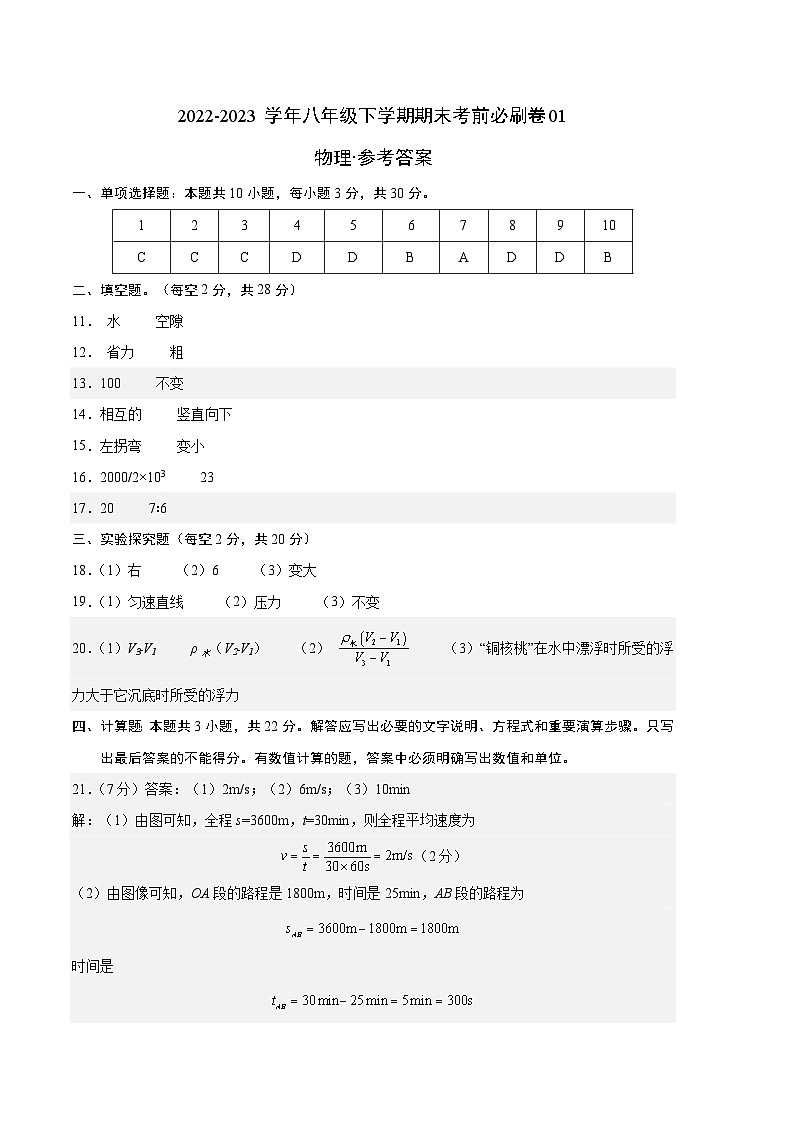 物理01卷（沪粤版八下）-（参考答案）第1页