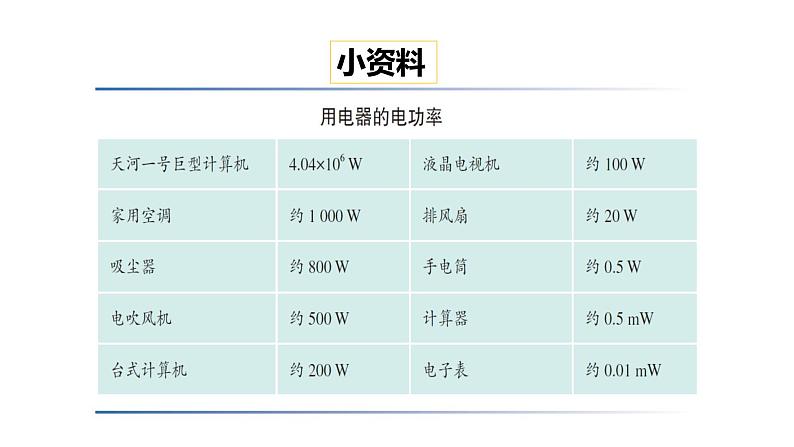 18.2 电功率课件PPT06