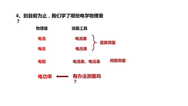 18.3 测量小灯泡的电功率课件PPT06