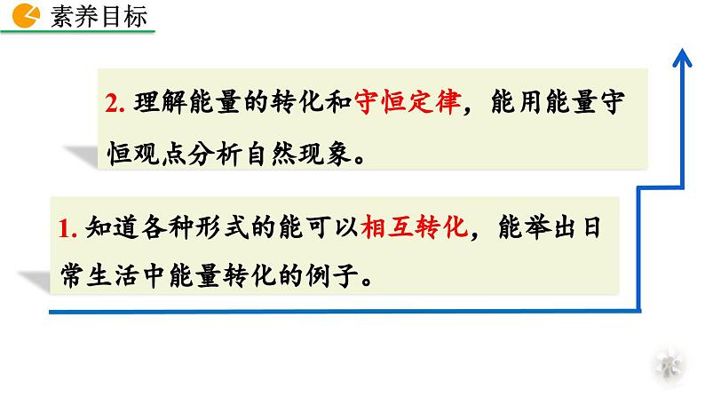 初中物理人教版九年级上册教学课件 第十四章 内能的利用 第3节 能量的转化和守恒第3页