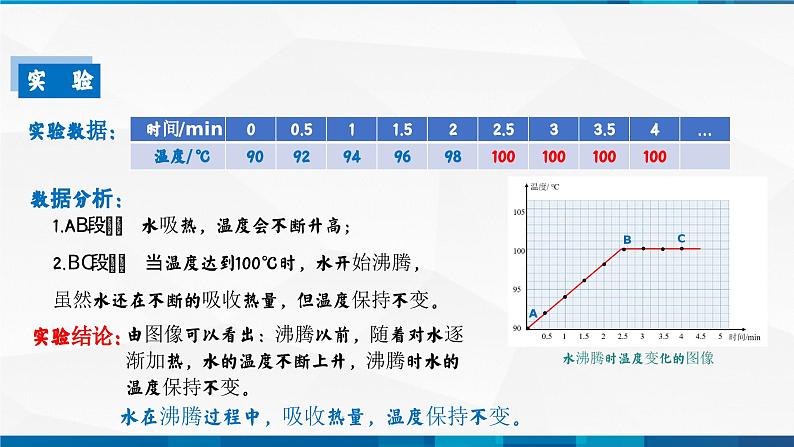 第3.3 汽化和液化（备好课）-八年级物理上册同步精品课堂（人教版）课件PPT08