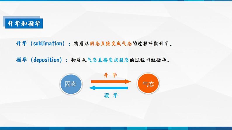 第3.4 升华和凝华（备好课）-八年级物理上册同步精品课堂（人教版）课件PPT第5页