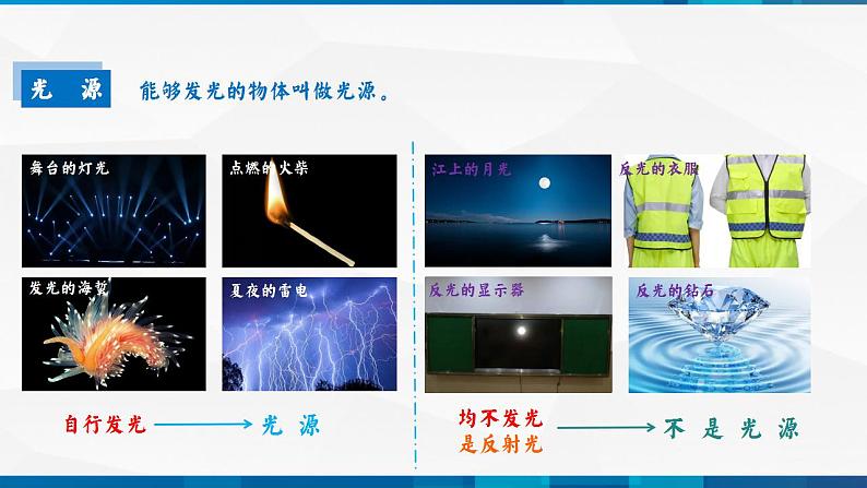 第4.1 光的直线传播（备好课）-八年级物理上册同步精品课堂（人教版）课件PPT第5页