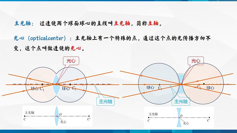 第5.1 透镜（备好课）-八年级物理上册同步精品课堂（人教版）课件PPT07