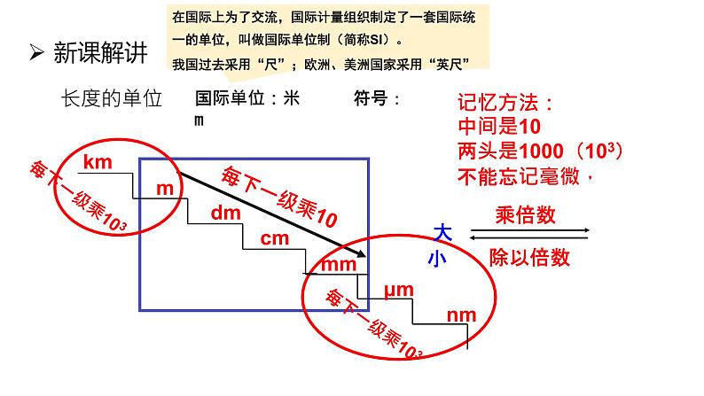 人教版八年级上册第一节《长度的测量》课件、视频05