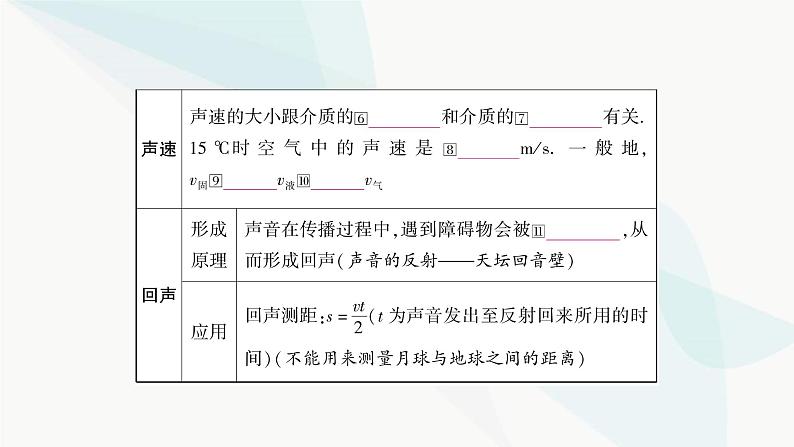 人教版中考物理复习第1讲声现象教学课件第4页