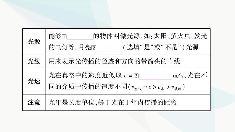 人教版中考物理复习第2讲光现象第1课时三种光现象及其辨识教学课件04