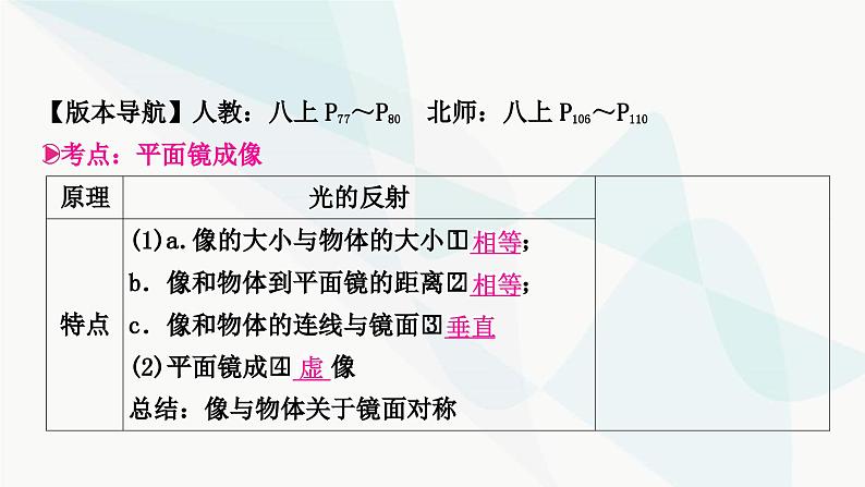 人教版中考物理复习第2讲光现象第2课时平面镜成像教学课件第3页