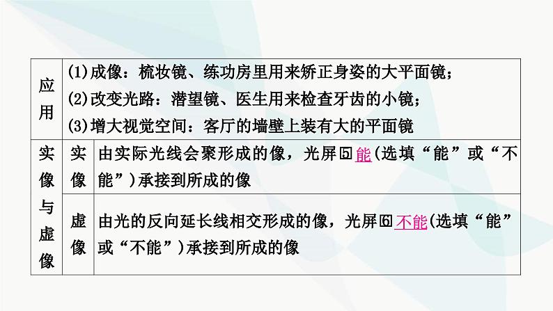 人教版中考物理复习第2讲光现象第2课时平面镜成像教学课件第4页