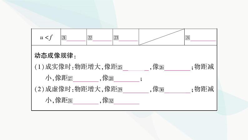 人教版中考物理复习第3讲透镜及其应用教学课件第6页