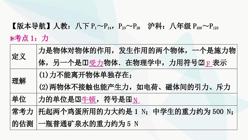 人教版中考物理复习第8讲力运动和力第1课时力弹力重力摩擦力教学课件第3页