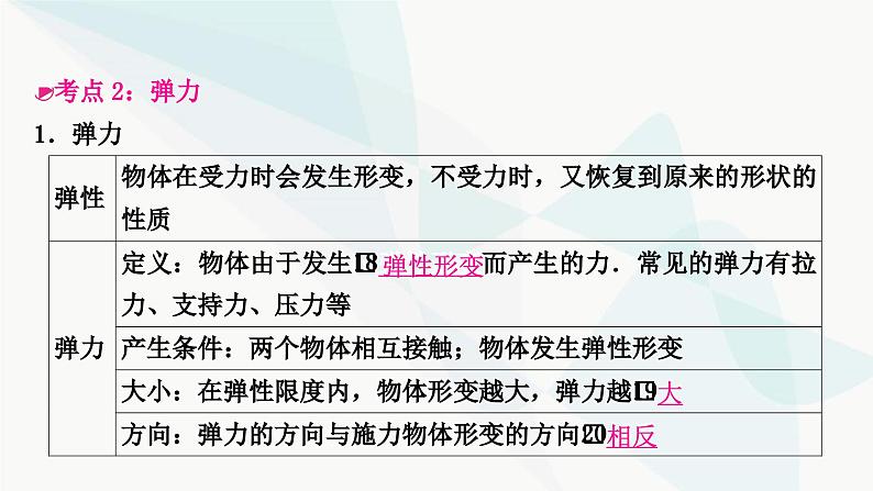 人教版中考物理复习第8讲力运动和力第1课时力弹力重力摩擦力教学课件第6页