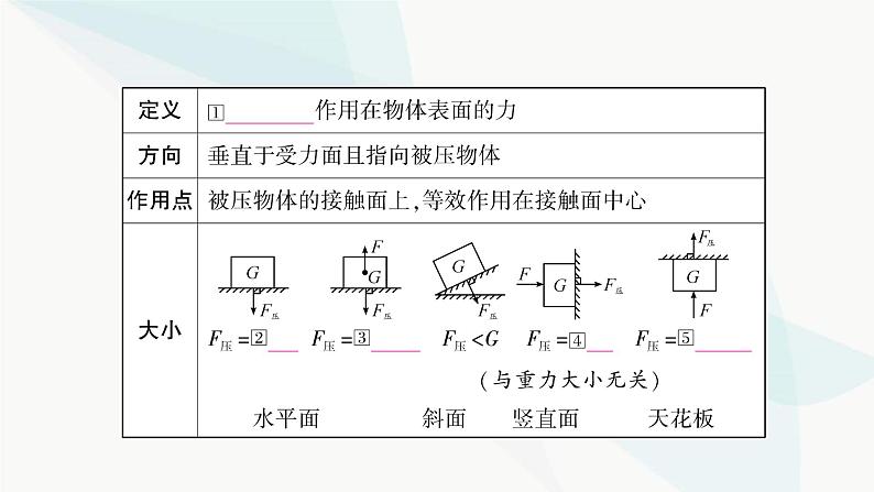 人教版中考物理复习第9讲压强第1课时固体压强教学课件04