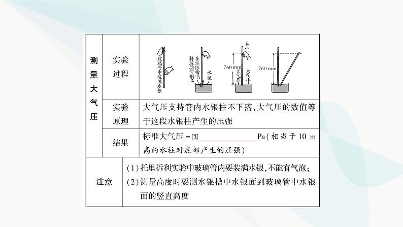 人教版中考物理复习第9讲压强第3课时大气压强流体压强与流速的关系教学课件04