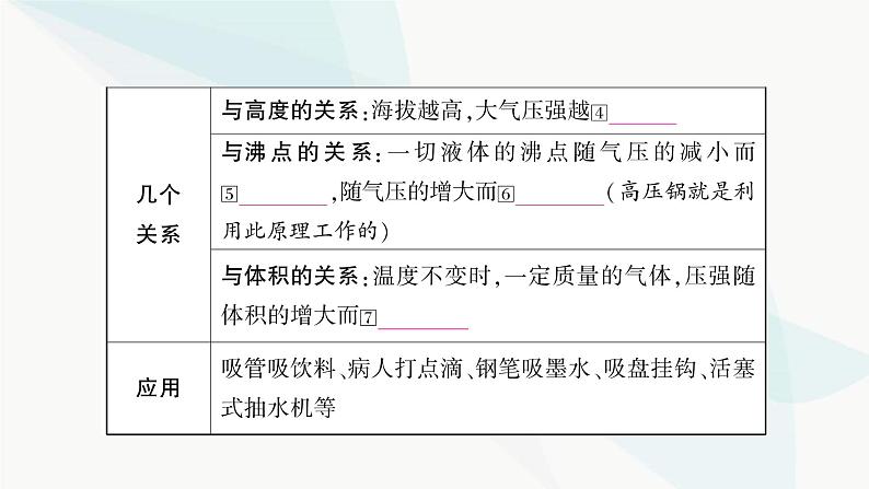 人教版中考物理复习第9讲压强第3课时大气压强流体压强与流速的关系教学课件05