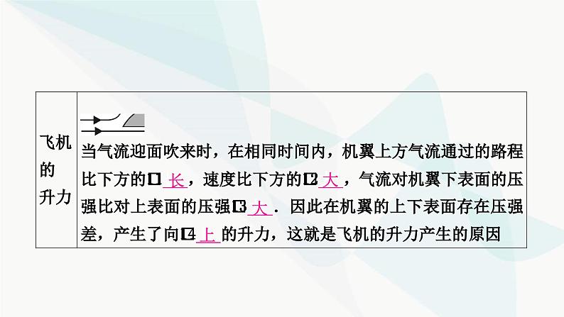 人教版中考物理复习第9讲压强第3课时大气压强流体压强与流速的关系教学课件07