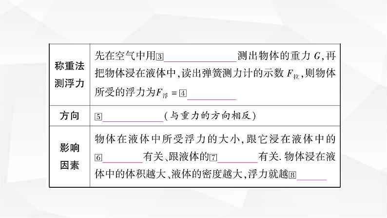 人教版中考物理复习第10讲浮力第1课时浮力与阿基米德原理教学课件04