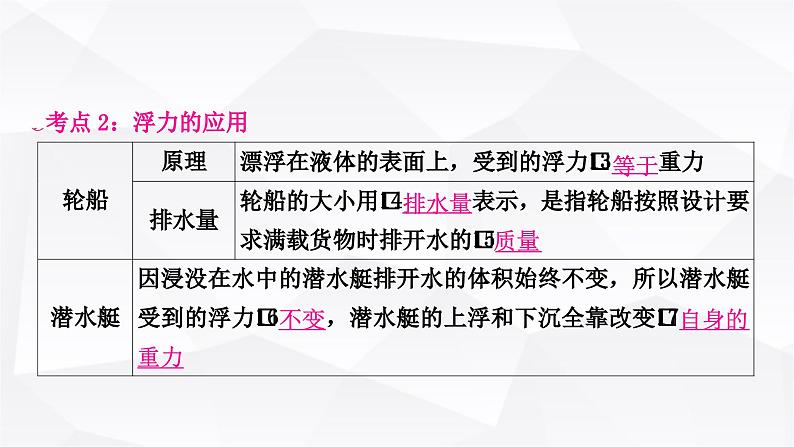 人教版中考物理复习第10讲浮力第2课时物体的浮沉条件及应用教学课件05