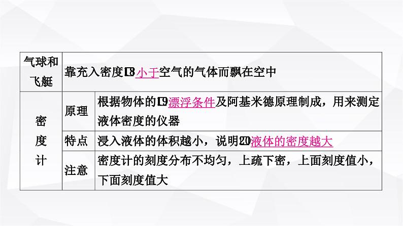 人教版中考物理复习第10讲浮力第2课时物体的浮沉条件及应用教学课件06