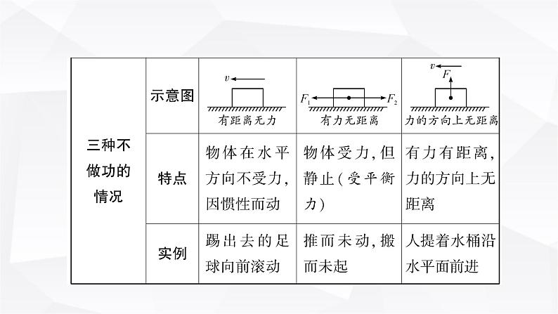 人教版中考物理复习第11讲功和机械能第1课时功和功率教学课件第4页