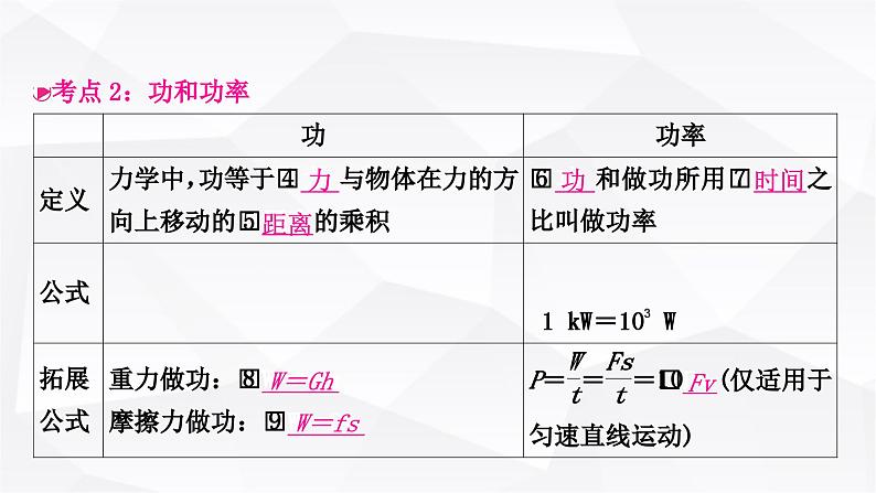 人教版中考物理复习第11讲功和机械能第1课时功和功率教学课件第5页