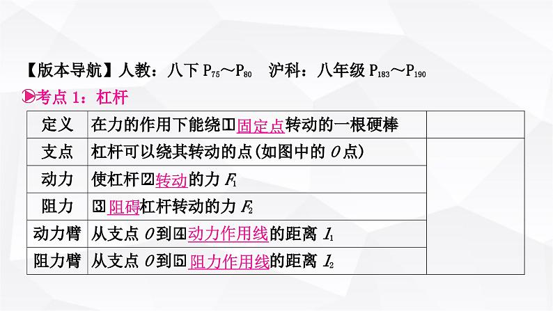 人教版中考物理复习第12讲简单机械第1课时杠杆教学课件03