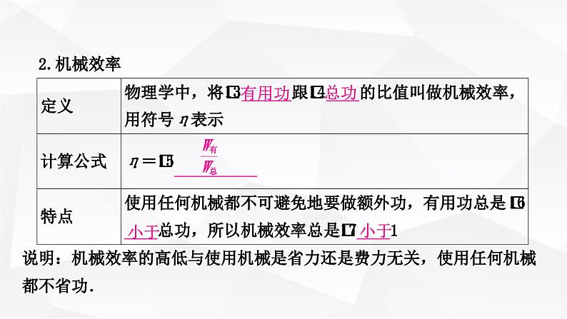 人教版中考物理复习第12讲简单机械第2课时滑轮机械效率教学课件第7页