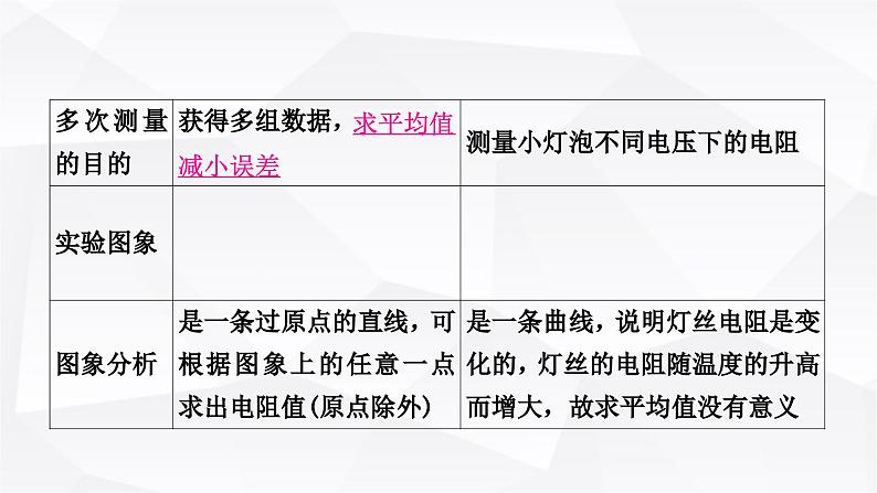 人教版中考物理复习第14讲欧姆定律第3课时伏安法测电阻教学课件04