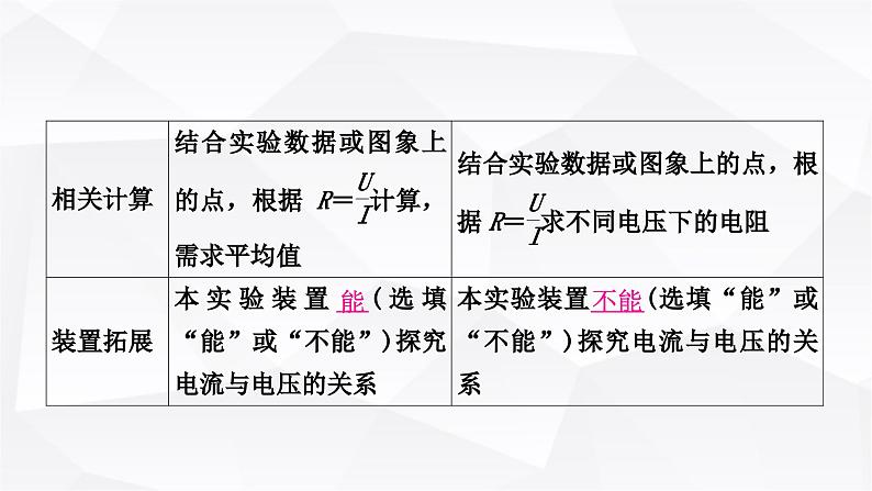 人教版中考物理复习第14讲欧姆定律第3课时伏安法测电阻教学课件05