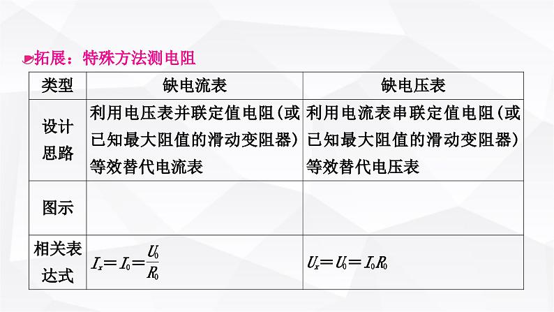 人教版中考物理复习第14讲欧姆定律第3课时伏安法测电阻教学课件06