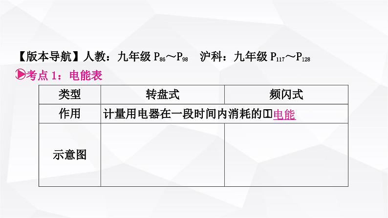 人教版中考物理复习第15讲电功、电功率第1课时电功、电功率教学课件第3页