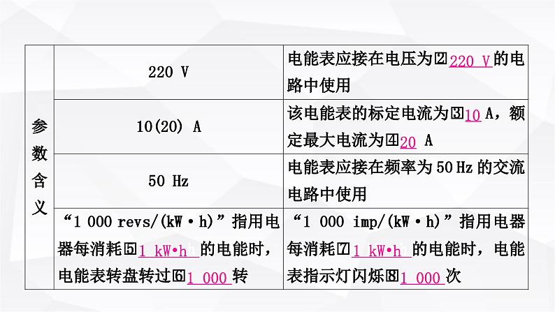 人教版中考物理复习第15讲电功、电功率第1课时电功、电功率教学课件第4页