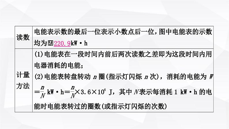 人教版中考物理复习第15讲电功、电功率第1课时电功、电功率教学课件第5页