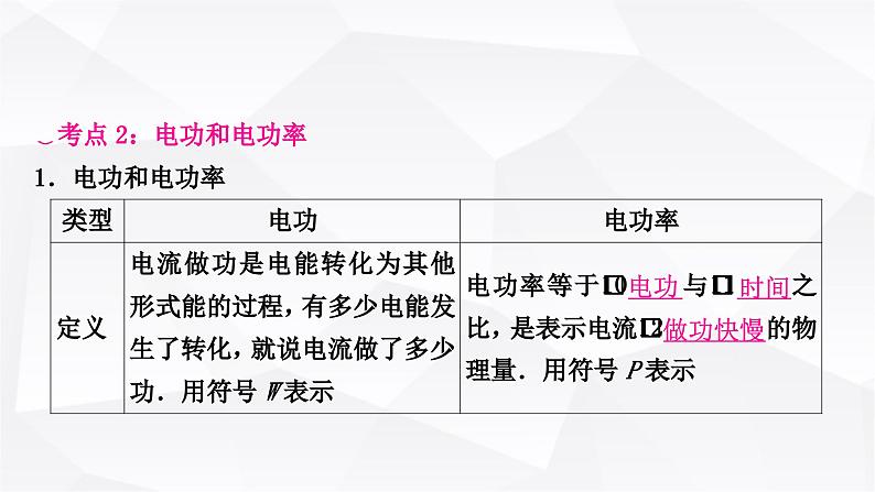 人教版中考物理复习第15讲电功、电功率第1课时电功、电功率教学课件第6页