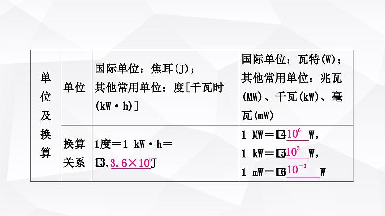 人教版中考物理复习第15讲电功、电功率第1课时电功、电功率教学课件第7页