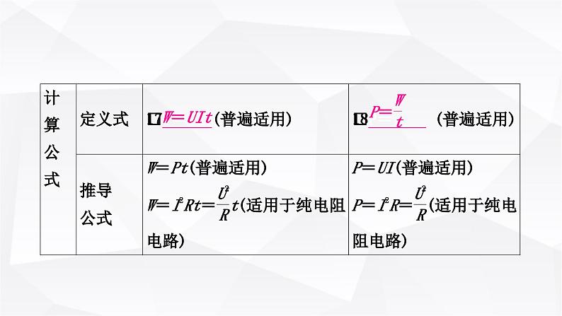 人教版中考物理复习第15讲电功、电功率第1课时电功、电功率教学课件第8页